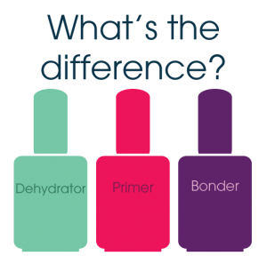 Image of three bottles with bonder, primer and dehydrator. 